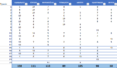 KLUB - wyniki sesja 1.PNG