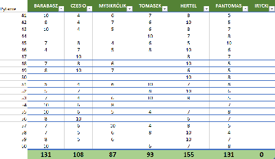 KLUB - wyniki sesja 3.PNG