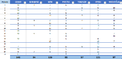 Wyniki - sesja 1.PNG