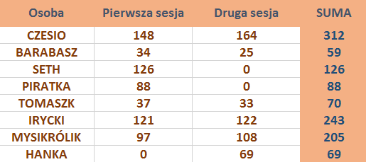 Wyniki - całość.PNG