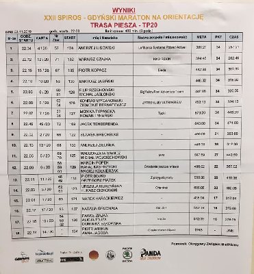 Wyniki Spirosa.jpg