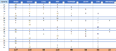 Konkurs motoryzacyjny - wyniki sesja 2.PNG
