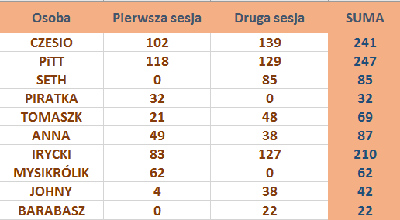 Konkurs motoryzacyjny - wyniki zbiorcze.PNG